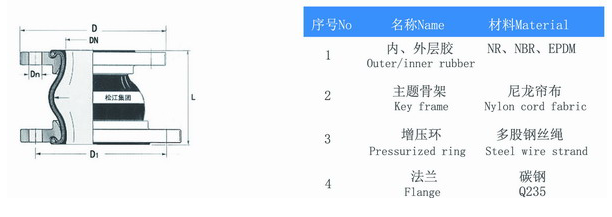 偏心異徑橡膠軟連接在排水管道中的應用