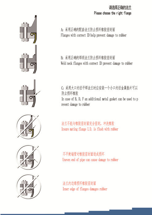 膠軟接頭DN300，之前買便宜的漏水，現(xiàn)在想更換好的