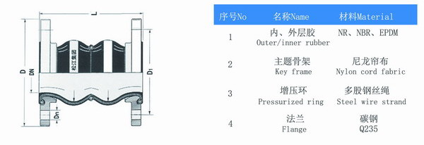 民用60-70度左右溫泉水用的DN150雙球橡膠接頭