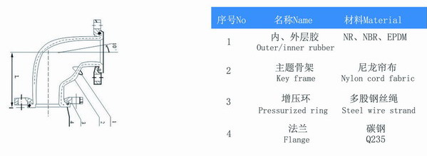 蕪湖，防洪，需要一批DN200-DN500萬向可曲繞軟接頭