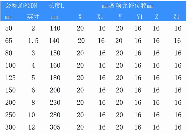 蕪湖，防洪，需要一批DN200-DN500萬向可曲繞軟接頭